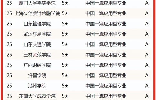 名校电子商务专业排名榜