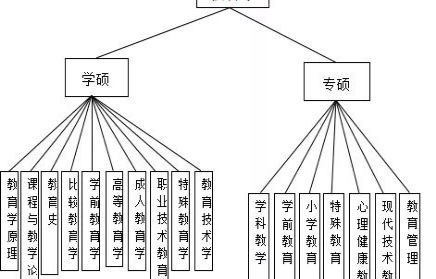 跨考电子商务专业学校