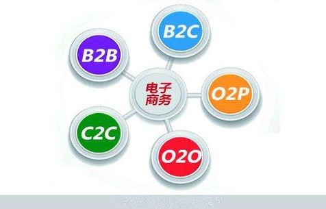 sem是属于电子商务专业吗
