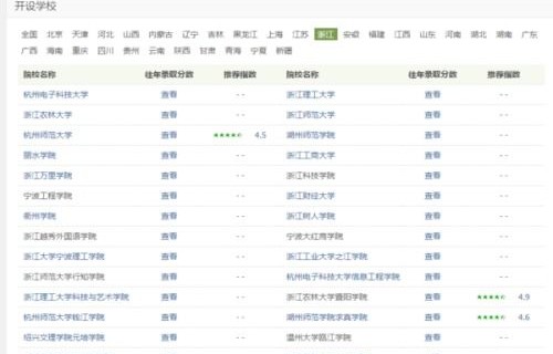 电子商务隶属于哪个专业