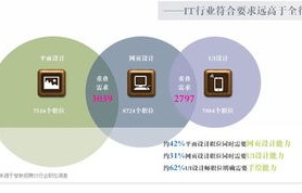 电子商务专业设置必要性