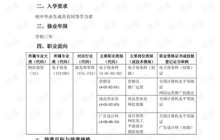 为什么申请电子商务专业