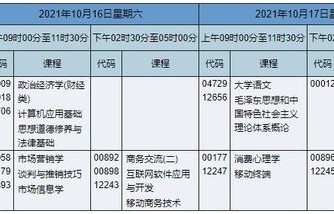 电子商务专业大专科目