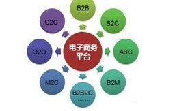 学电子商务专业容易会吗