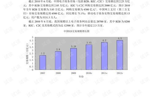 电子商务专业学微积分吗