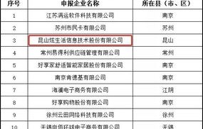 江苏省省考电子商务专业