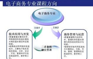 电子商务技术专业好考吗