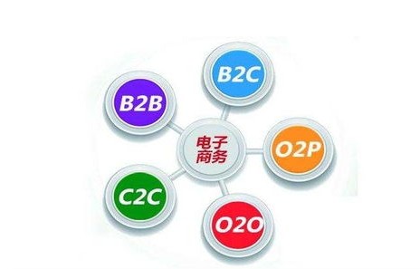电子商务专业的长远目标