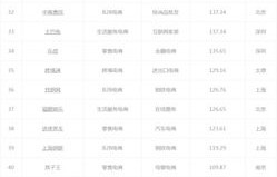 上海专业电子商务报价表
