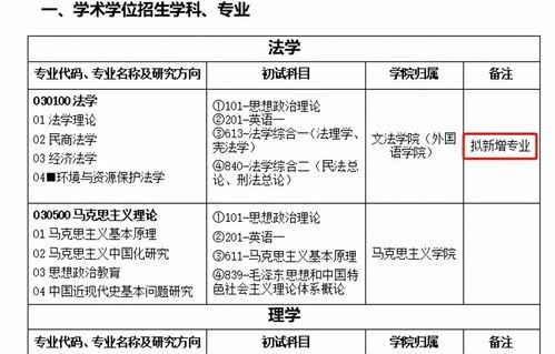 电子商务考研专业课复习