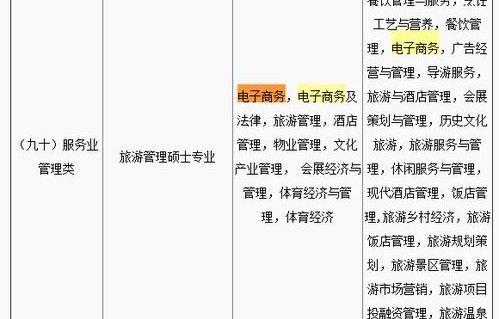 公考电子商务筛选什么专业