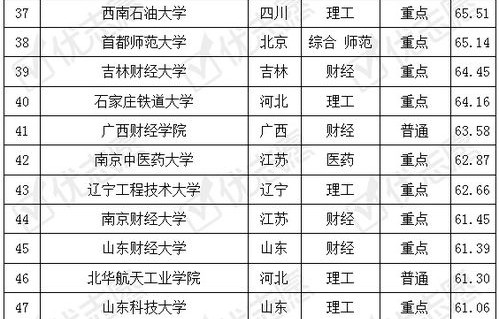 电子商务研究生专业排名