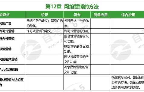 电子商务专业基本知识点