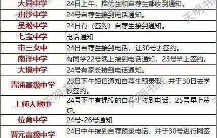 绍职提前招电子商务专业