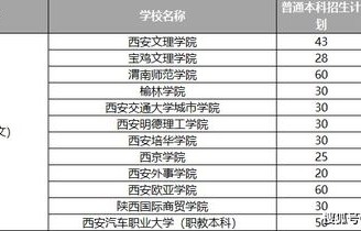 电子商务专业最好的二本