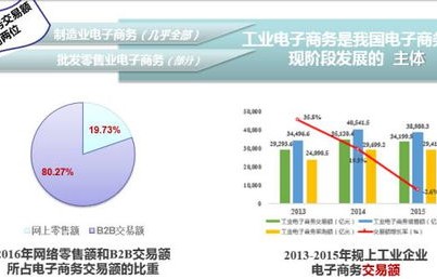 电子商务专业的三年规划