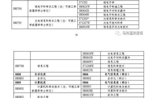 电子商务专业能否考二建
