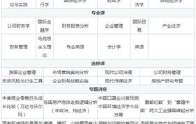电子商务考研可以转哪些专业方向