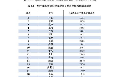 电子商务专业发展时间表