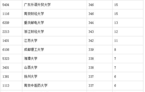 电子商务专业类知识点
