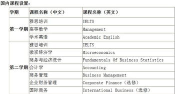 电子商务属哪类型专业