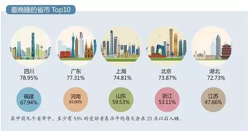 连续三天23点半后入睡是否构成熬夜？