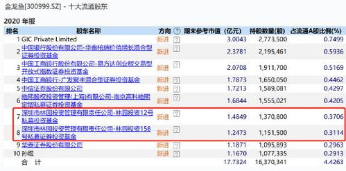 券商员工涉嫌偷看私募大佬持仓，获利高达213万引发行业震惊