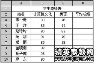电子商务考试专业知识题