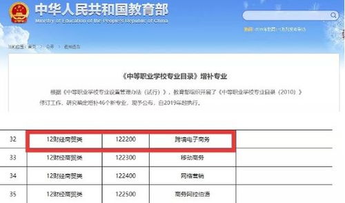 教育部电子商务专业排名