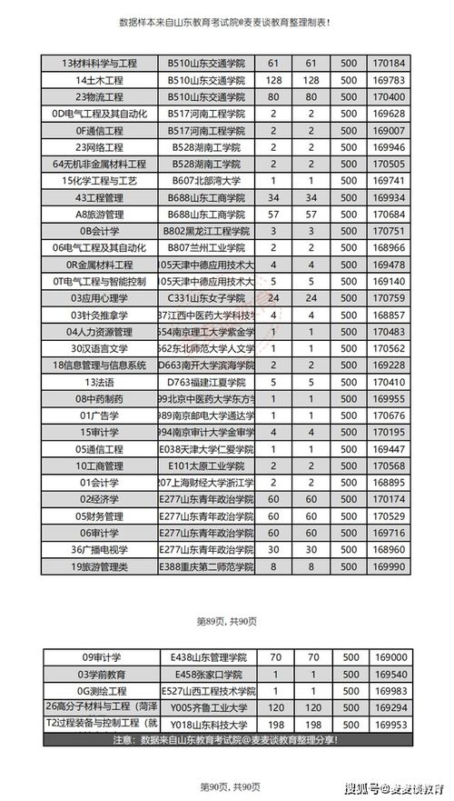 电子商务专业考辽宁国税
