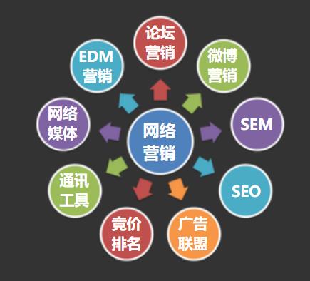 电子商务必备的专业素质