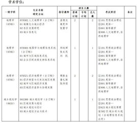 电子商务研究生专业目录