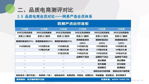 潍坊市电子商务专业薪资