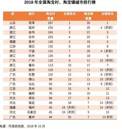 汕头专业电子商务价目表