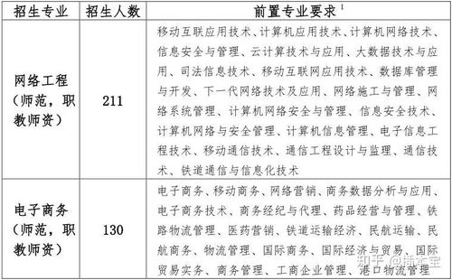 电子商务专业可以考央企