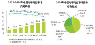 电商运营和电子商务专业