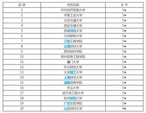 湖南省电子商务专业排名
