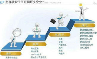 电子商务转专业是学什么