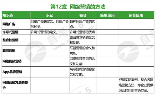电子商务考试专业知识点