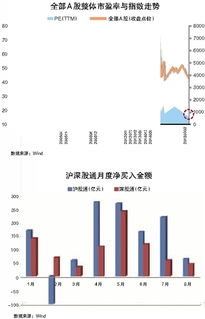 A股十年变迁，资本市场生态持续优化