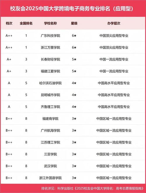 电子商务类一流专业排名